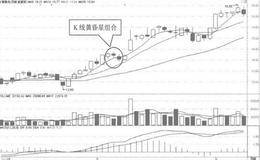 均线趋势比K线形态更重要