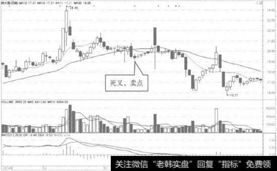 深大通日K线