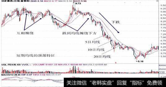 000155用化股份的整体走势图