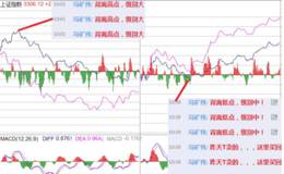 冯矿伟：次新领涨静等突破