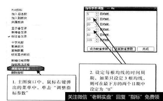 调用移动平均线