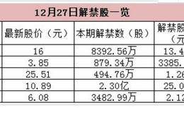 早知道：顺酐价格创数年新高 三部委推广绿色货运配送