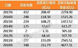 年终总结之融资篇：炒股亏了？但我光荣 我为祖国贡献了1.5万亿！