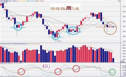 普涨格局再现 要有红包行情？