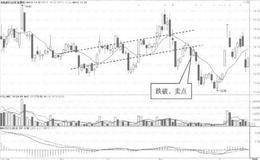 均线下跌旗形持续形态的卖点