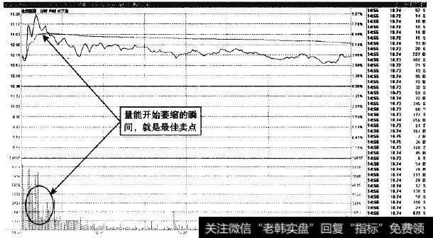 达安基因—卖点在量能萎缩的时刻