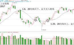 股市炼金术:5.20均线技巧