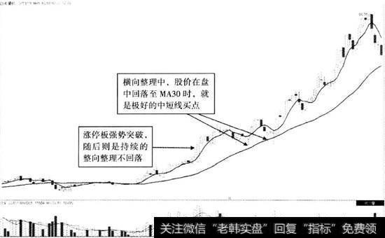 卫宁软件(300253) 2013年2月6日至2013年8月12日走势图