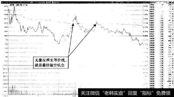 太平洋—无量反弹便可做空