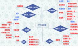 龙虎榜：六连板贵州燃气金田路出货；一夜情游资直拉安凯客车