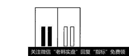 并列线是由两条开盘价和收盘价基本接近、实体长度大体相当的图线组成