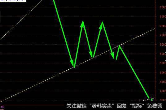 盈利现金比率