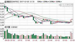 盐湖提锂技术取得突破 板块估值有望提升