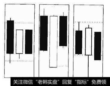 两阴夹一阳的短线操作