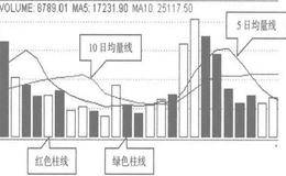 成交量的基本构造