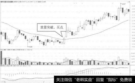 理邦仪器日K线