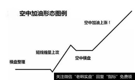 空中加油战法原理