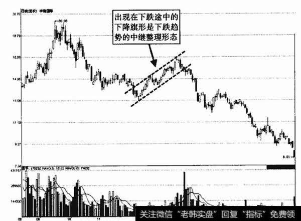 什么是旗形形态 旗形形态分类及形成过程和操作要领 K线图入门 零点财经