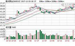 北上资金再度开启买买买模式 机构建议着手布局这类股