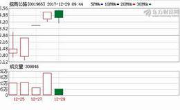 招商公路华能水电何以成为资金“新宠”