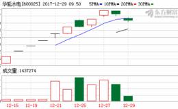 招商公路华能水电何以成为资金“新宠”