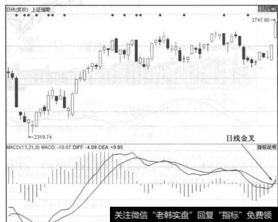 图7-2日线图中的这个买卖信号更加可靠