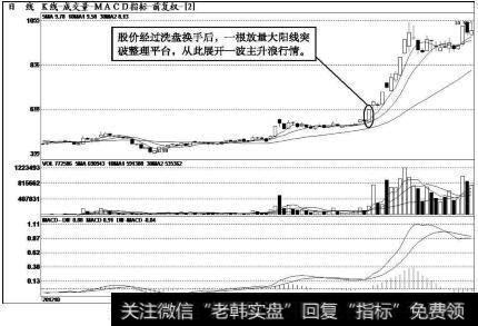 创业环保（600874）k线走势图