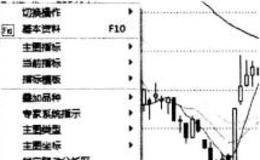 主升浪启动信号的评估：指标的显示与隐藏