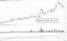 通过沿20日均线上涨判断主升浪开始