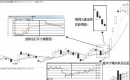 超级逆势爆发战法典型案例：中体产业（600158）