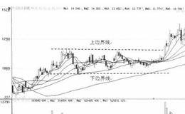 矩形形态选股时需要注意点