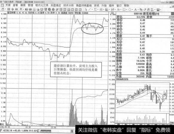 图277低位上影阳线必须出<a href='/gpcjwtjd/74014.html'>现在股价</a>处于明显上涨的中途