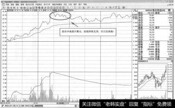 图280上升阶段和下跌反弹阶段