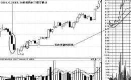 首次突破阳线经典案例