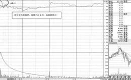 首次新低阳线形态特征