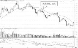 股价沿20日均线下跌时清仓