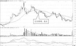 5日均线一10日均线一30日均线空头排列卖出。