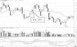  5日均线金叉30日均线时如何抓住下跌中的反弹