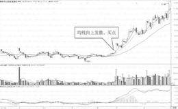 5日均线一10日均线一30日均线赫合后向上发散