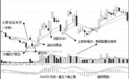 短线黑马发现及操作法典型案例：恒信移动（300081）