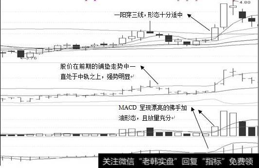 目标股日K图