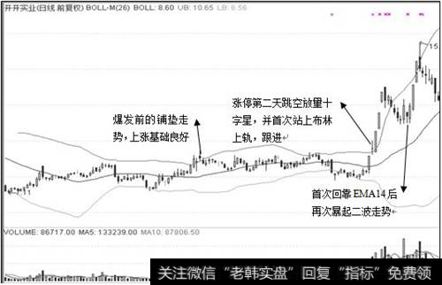 涨停留缺突破战法图