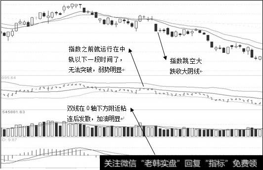 大盘指数反向加油