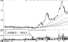 操作下降行情中的“三离三靠”形态的需要注意点