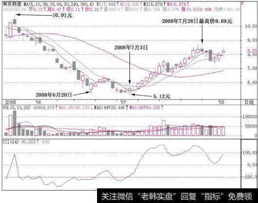 南京熊猫(600775)k线走势图