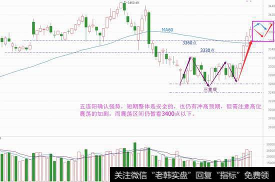 高位震荡有预期，回撤低吸好机会