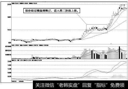 罗平锌电（002114）k线走势图