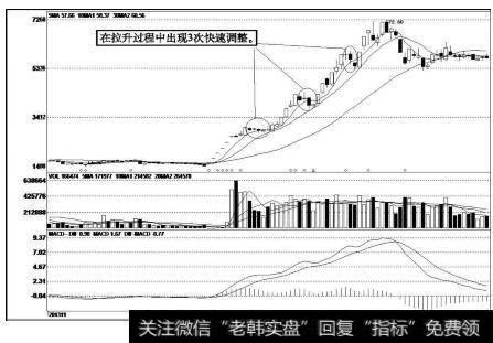 飞成集成（002190）k线走势图