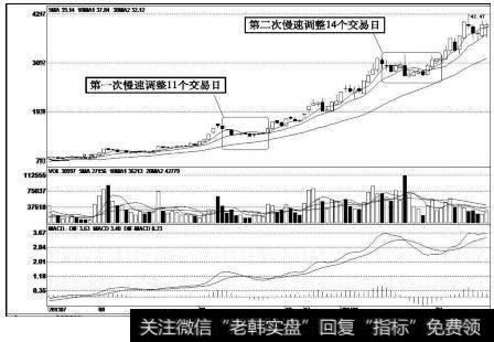 联建光电（300269）k线走势图