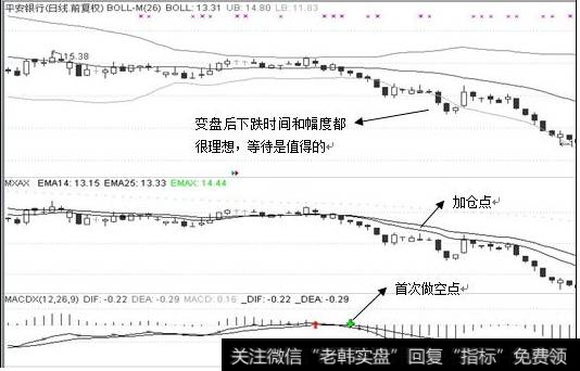 观望等变盘型